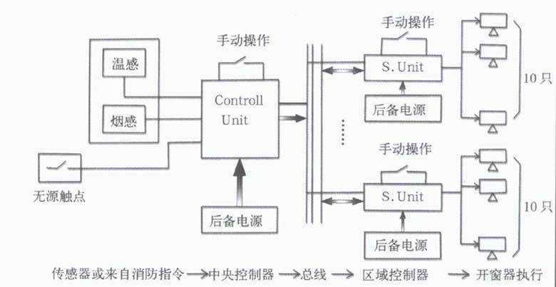 放大观看